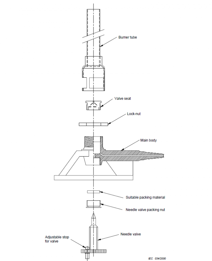 textile testing equipment