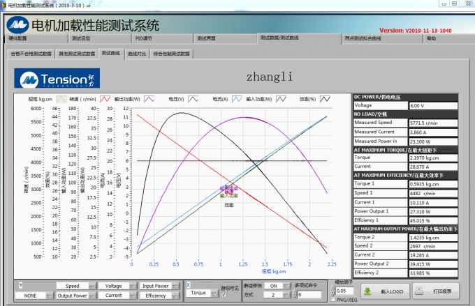 ipx 4 rating