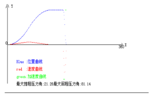 Navigating the World of Walk-in Temperature Humidity Chambers