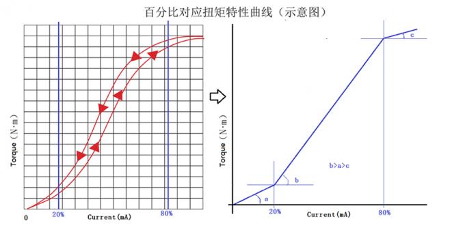 battery crusher supplier