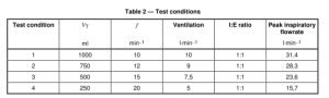 Sale: Mastering the Art of Temperature, Humidity, Vibration Test Chambers