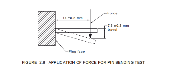characteristic yield strength of steel