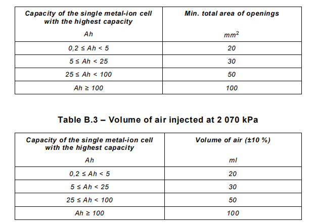 box compression test kgf