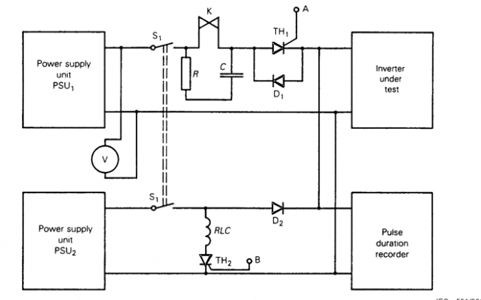high temperature drying oven
