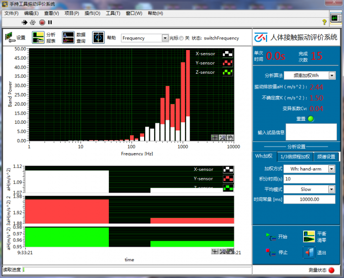 concora medium fluter tester(cmt) quotes