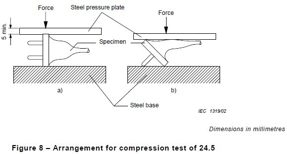 cobb sample cutter quotes
