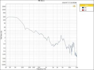 Innovating with Pneumatic Control Systems: Navigating the Hot Demands