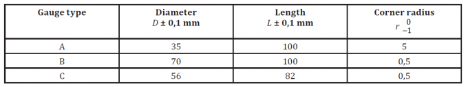 concora medium fluter tester(cmt) quotes