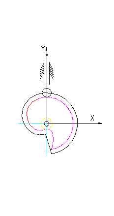 steel ball drop test machine