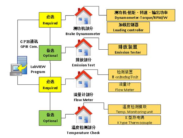 universal tensile testing machine