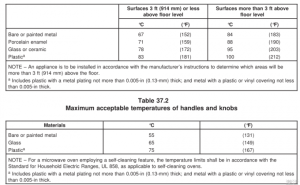 How to Choose the Right Pilling Tester Supplier
