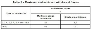 Why Functioning Electromechanical Actuators Are Essential