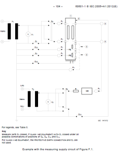 Revolutionizing Tests with Computerized Universal Machines