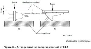 Saleable Textile Testing Equipment Secrets