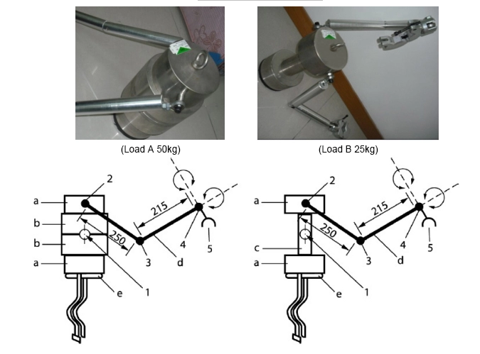 how to use a flexometer